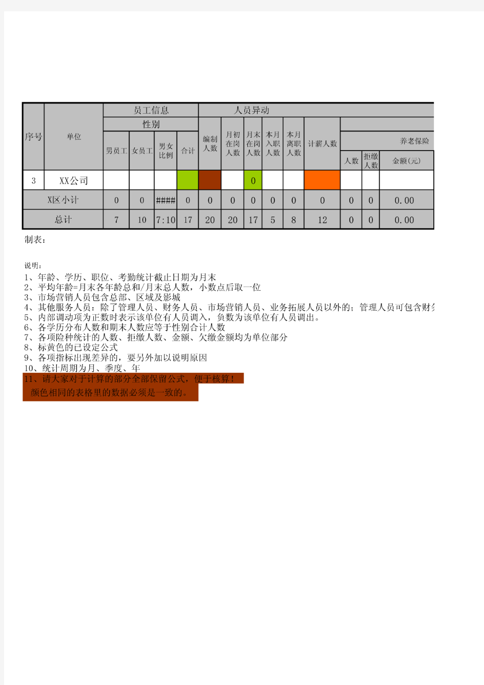 人事月度报表及分析表范本(拿来即用)