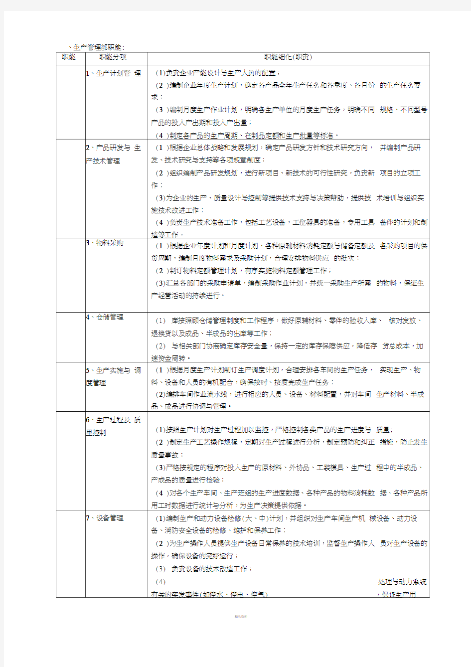 生产管理部部门及岗位职责