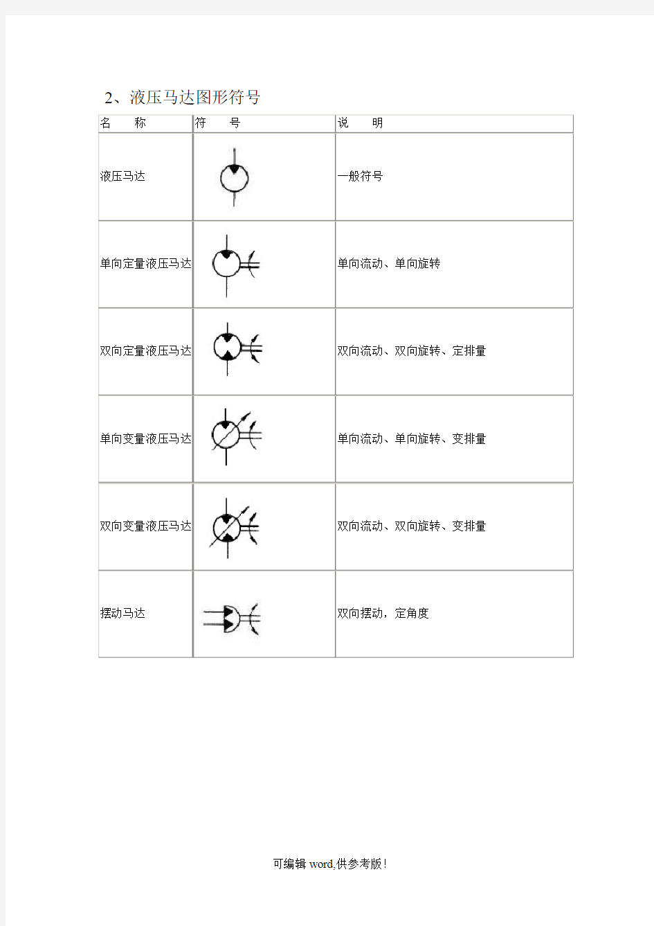 液压图形符号大全最新版本