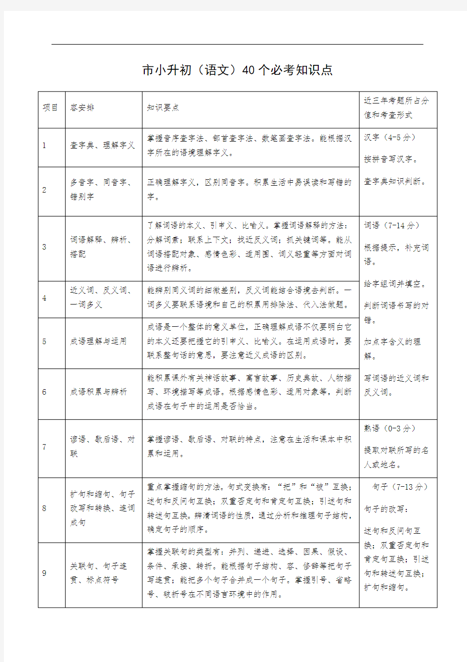 广州市小升初(语文)40个必考知识点汇总