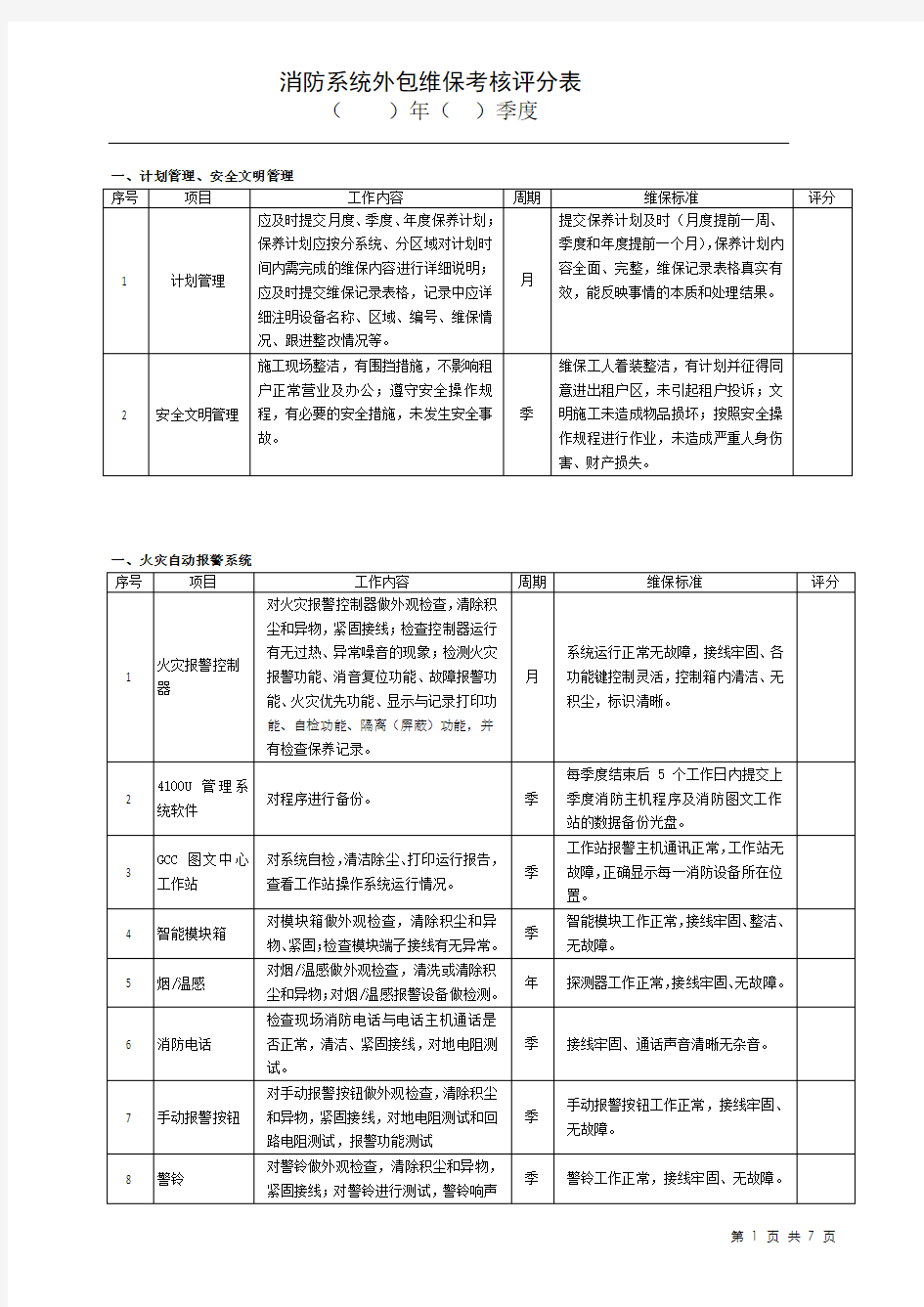 消防系统维保考核标准