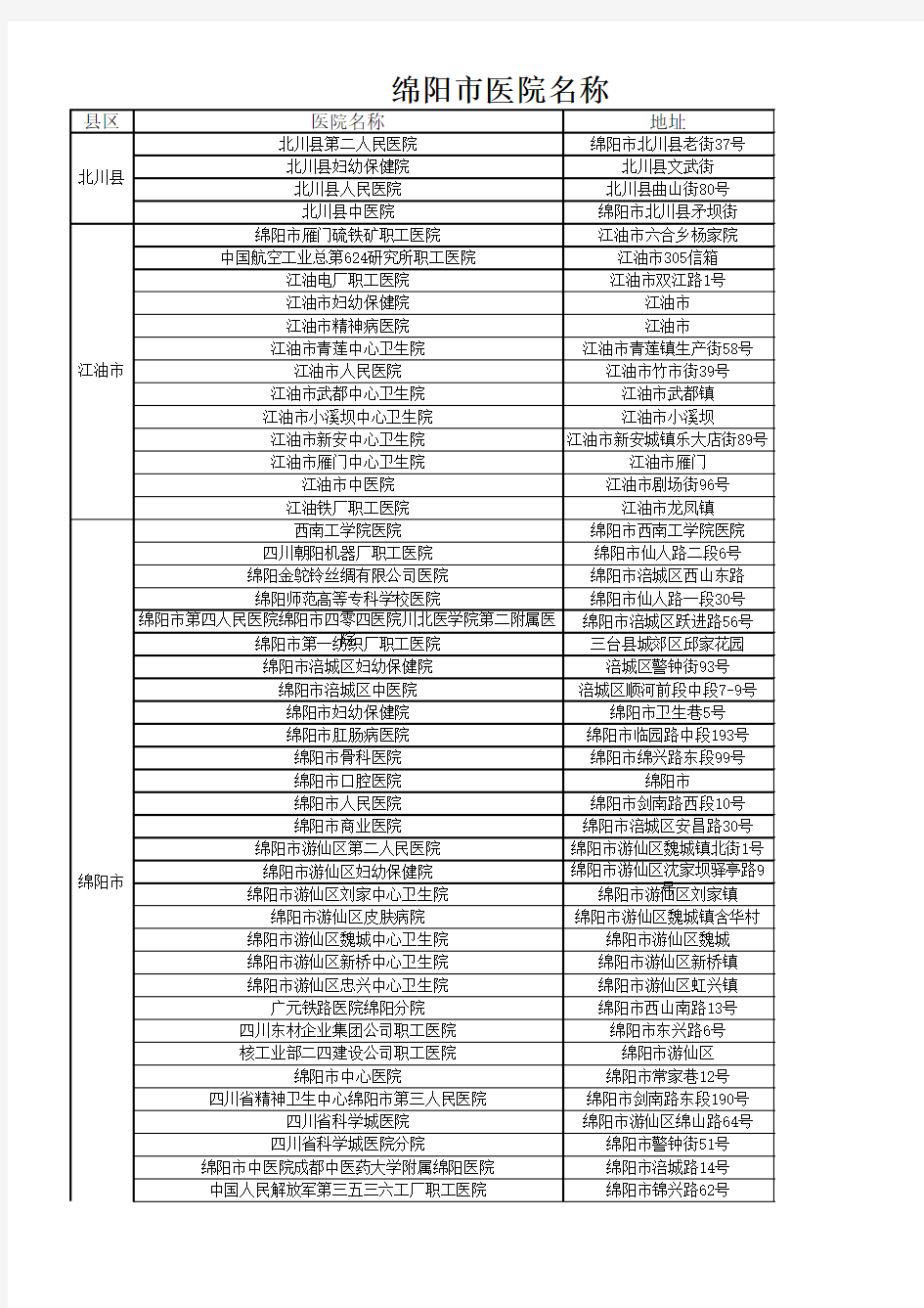 四川省医院名单大全