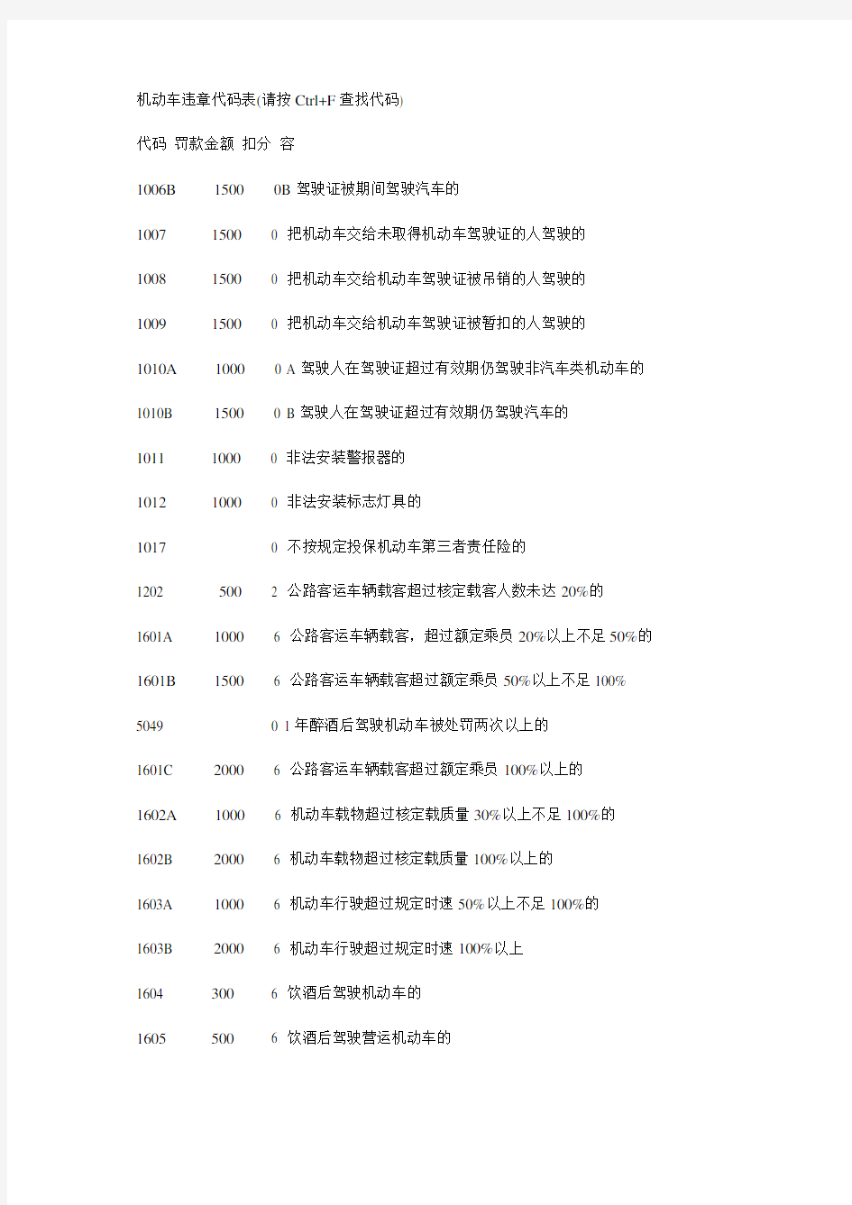 交通违章违法代码罚款金额对照表