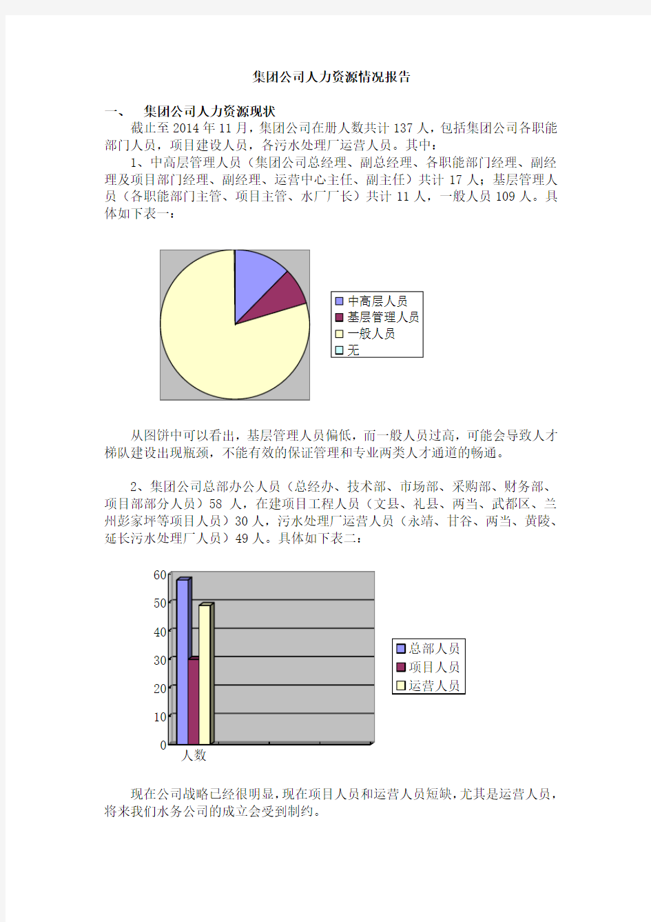 集团公司人员结构分析20171103