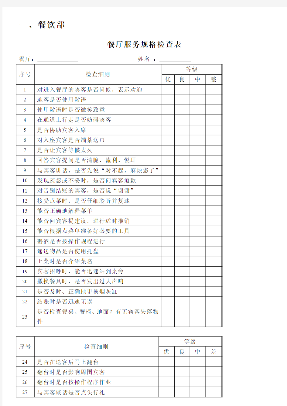 各部门酒店员工绩效考核表- (2)