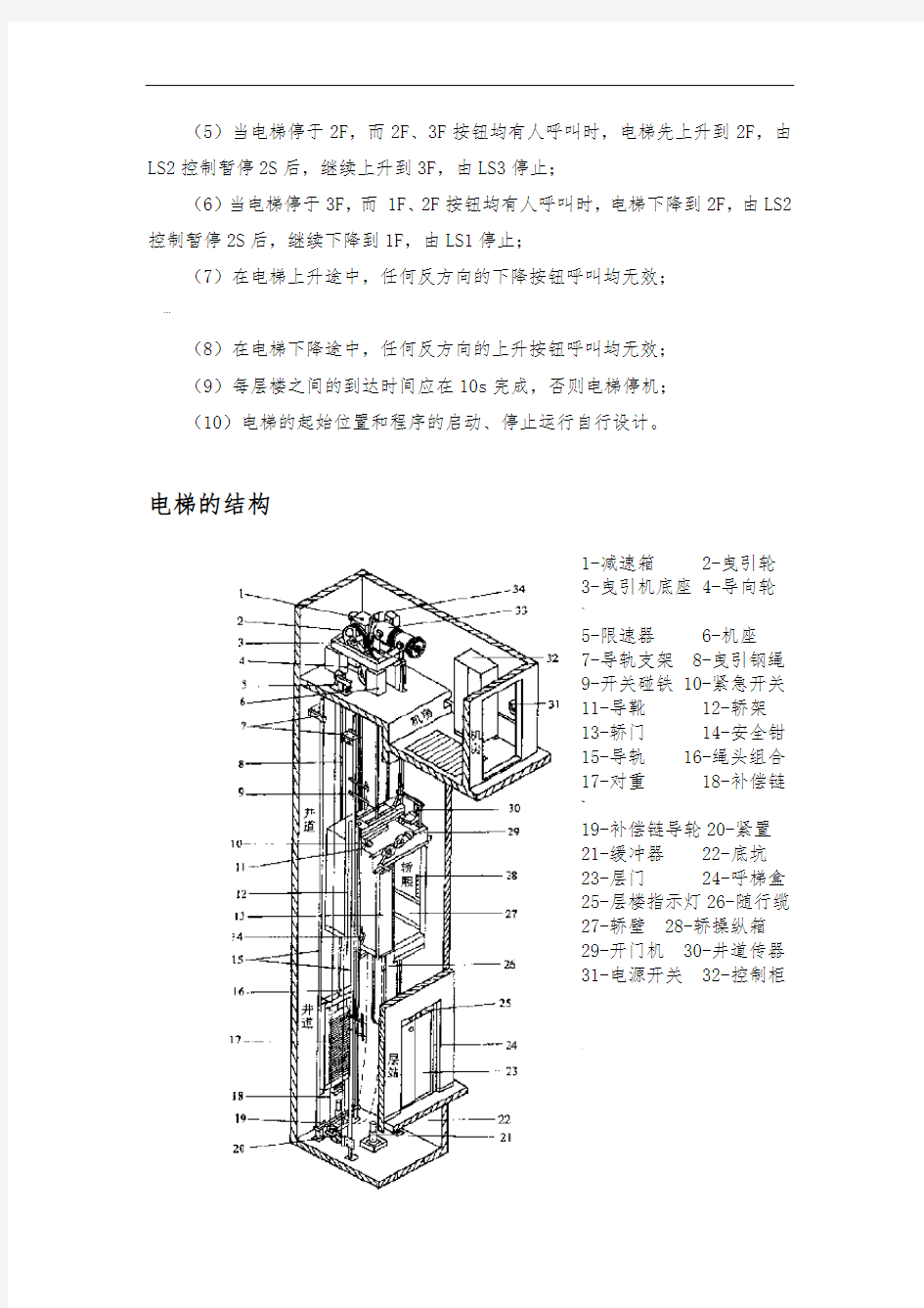 plc三层电梯控制设计
