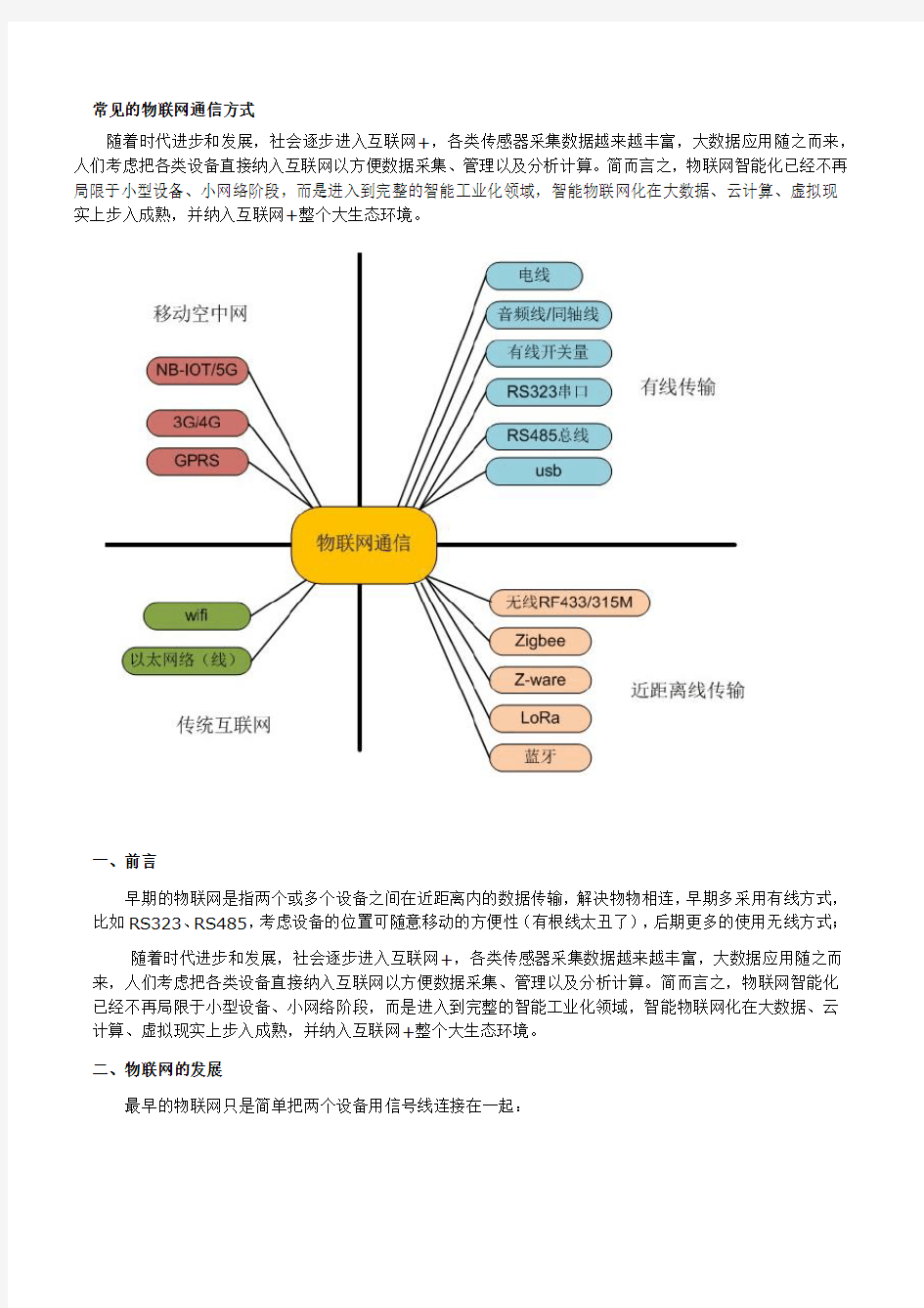 常见的物联网通信方式