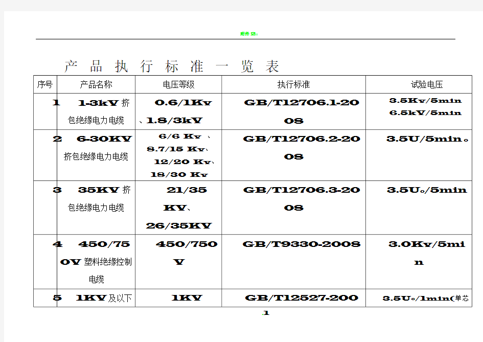 产 品 执 行 标 准 一 览 表