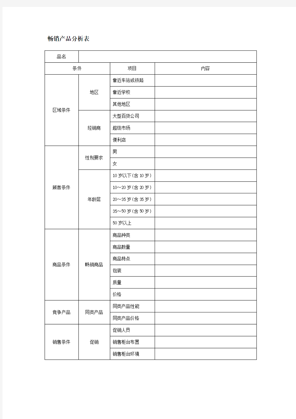 畅销产品分析表