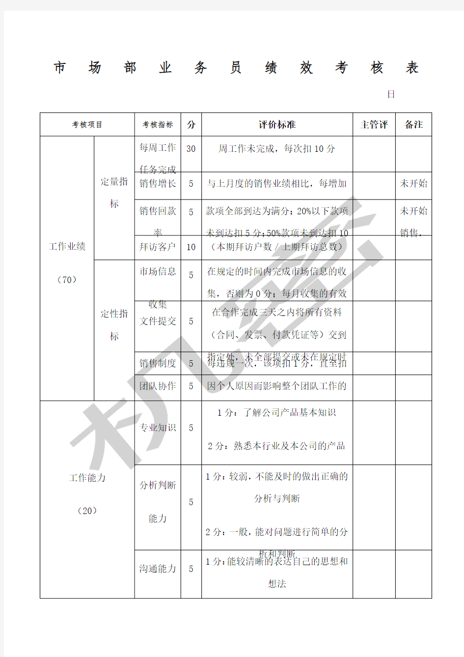 市场部业务员绩效考核评分表