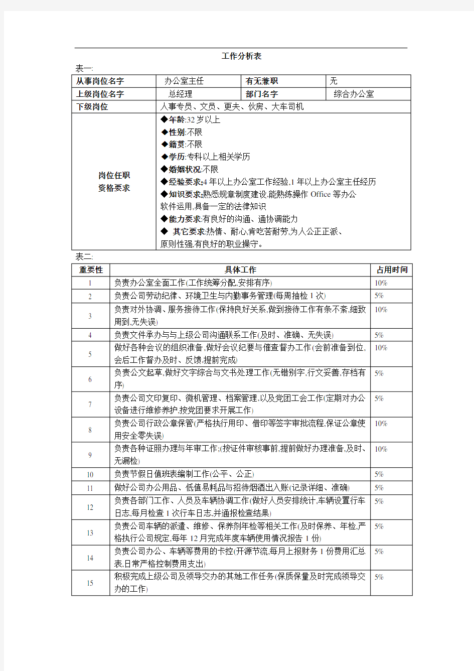 综合办公室工作分析表