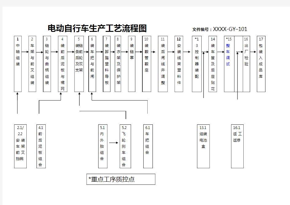 电动自行车车生产工艺.