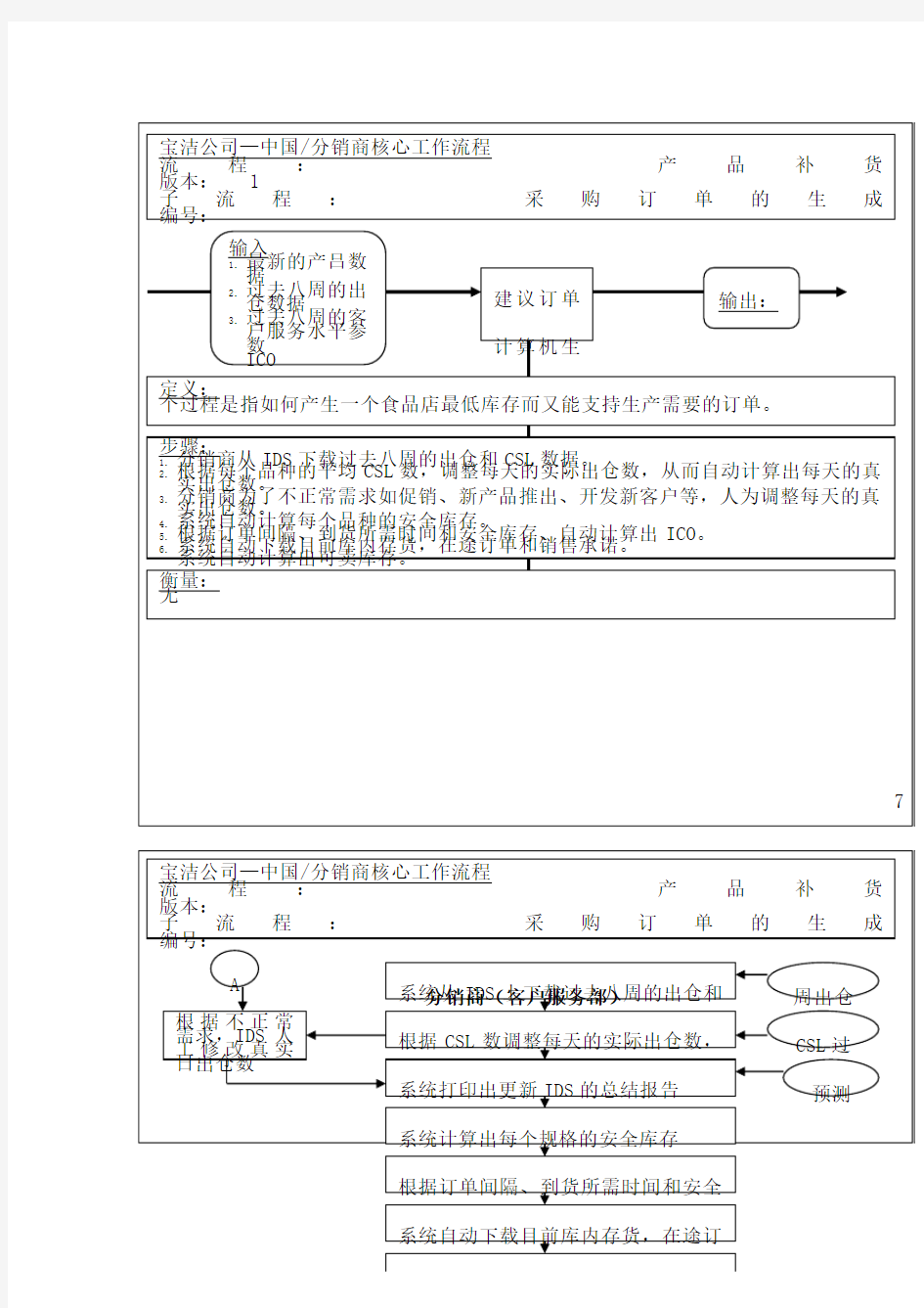 产品补货工作流程