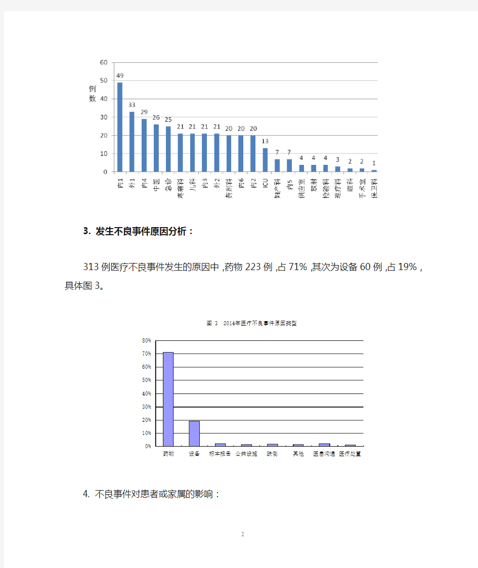 2014年度医疗不良事件总结分析