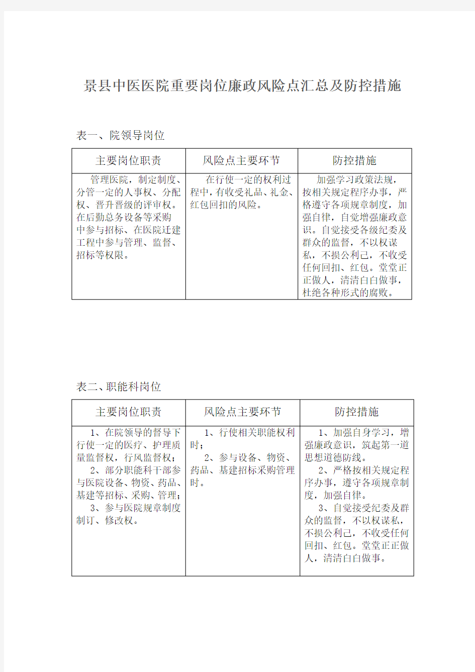 中医院重要岗位廉政风险点汇总及防控措施