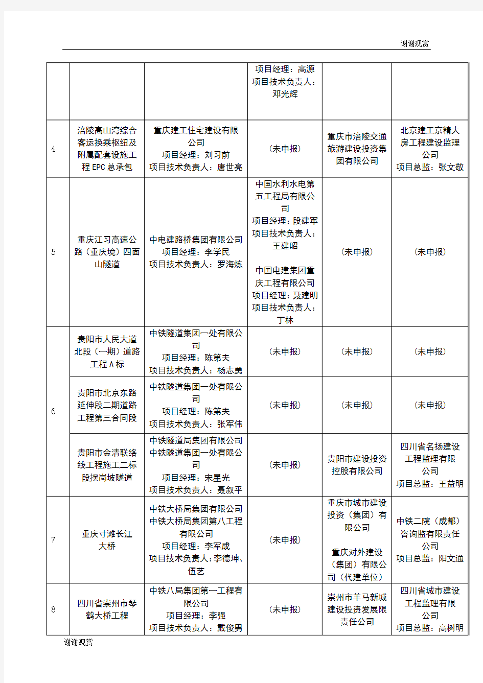 关于举办重庆市工程建设质量管理小组(QC小组)活动骨干.doc