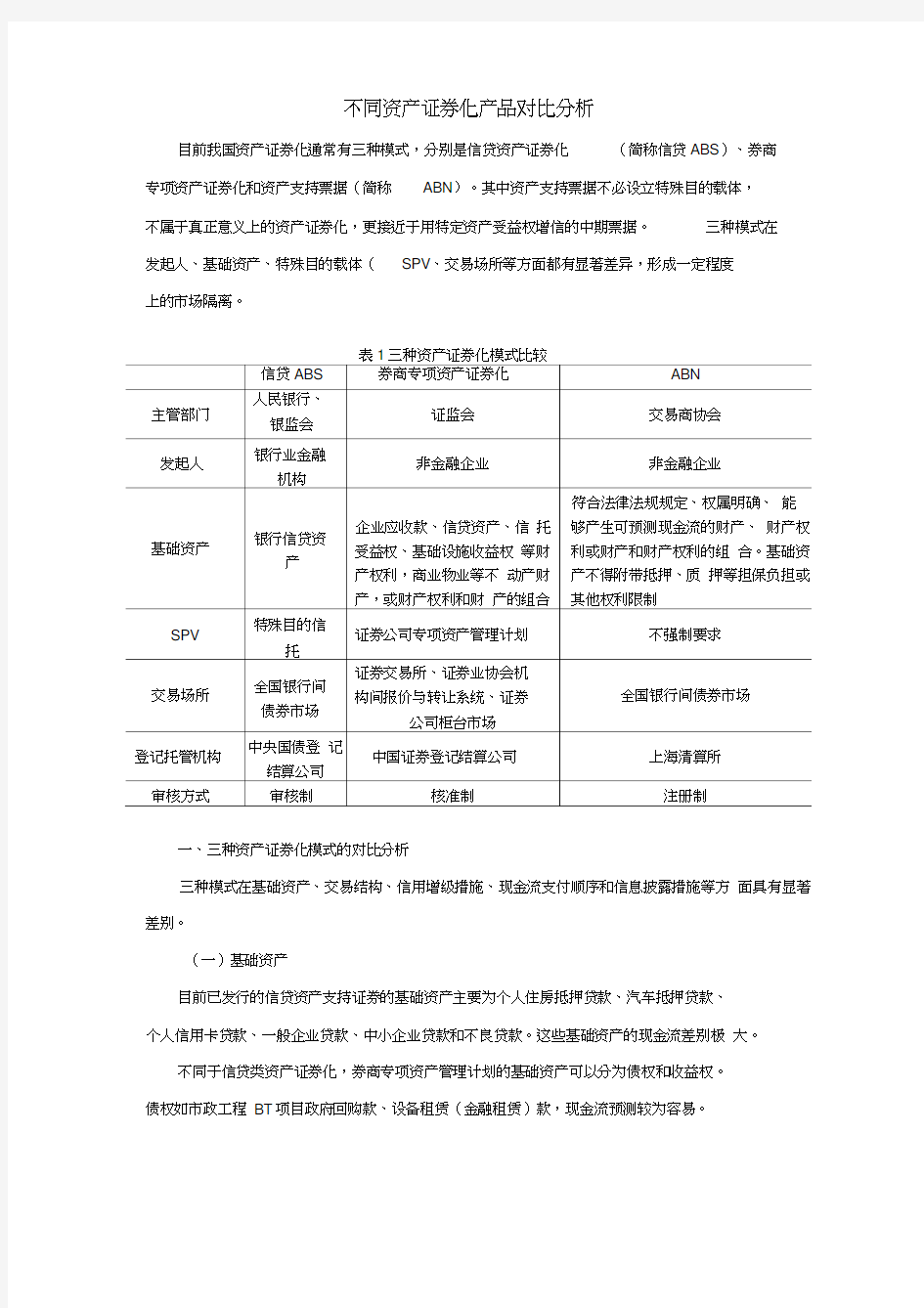 不同资产证券化产品分析报告