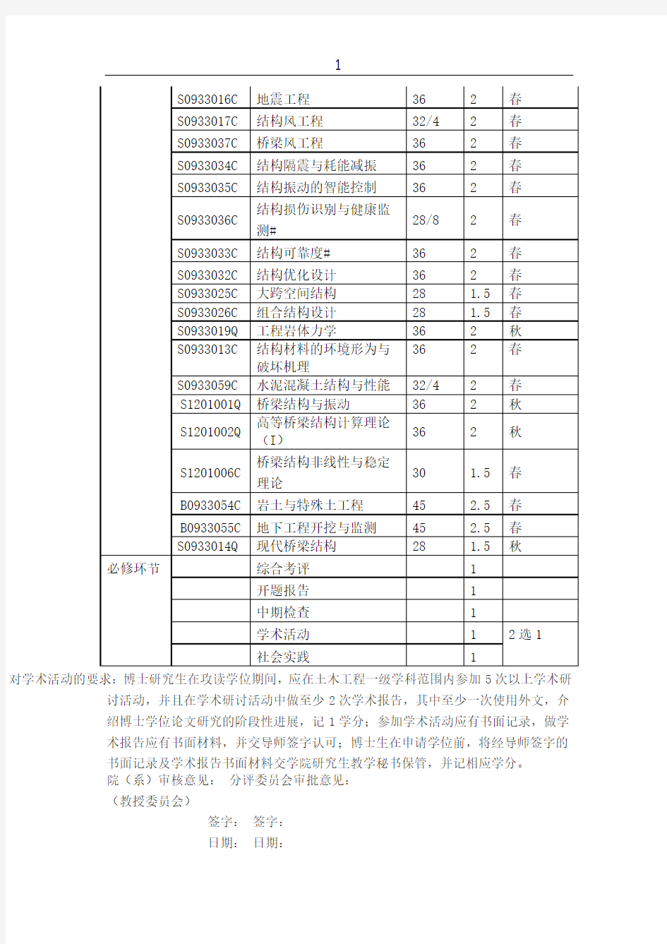 哈尔滨工业大学土木工程学院博士研究生培养方案