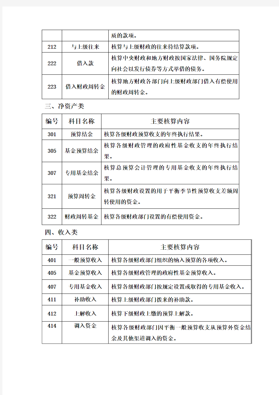 财政总预算会计科目表