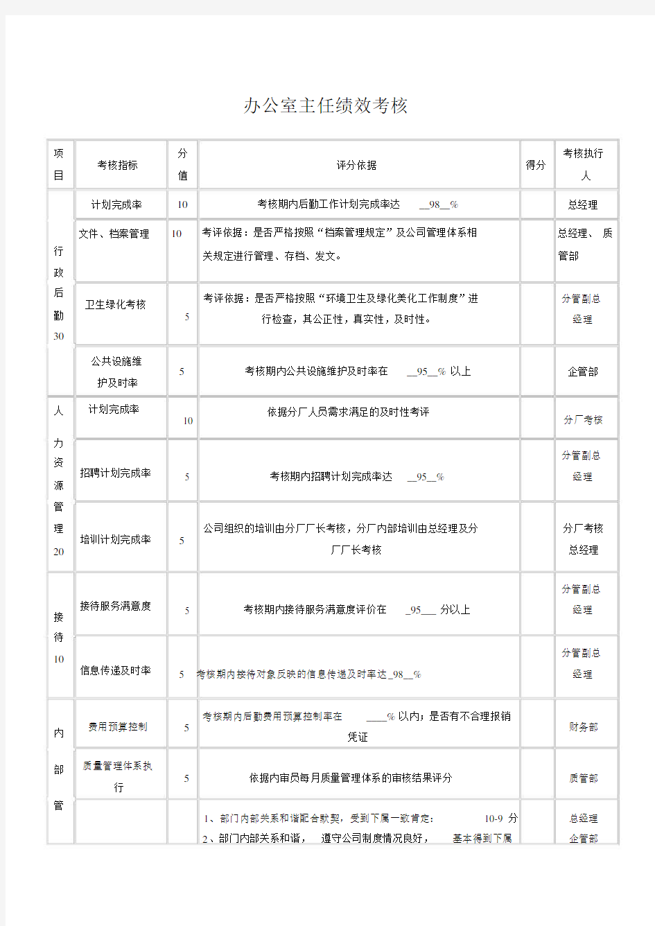 办公室主任绩效考核表(1)