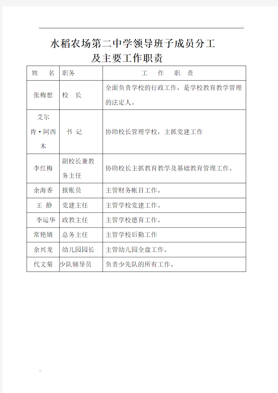 学校领导班子分工及岗位职责 (2)