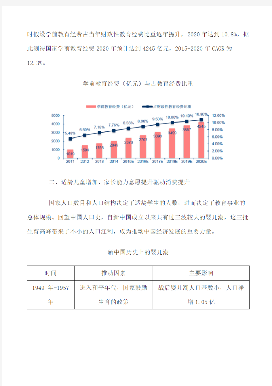 2017年中国幼教市场规模预测及行业发展趋势