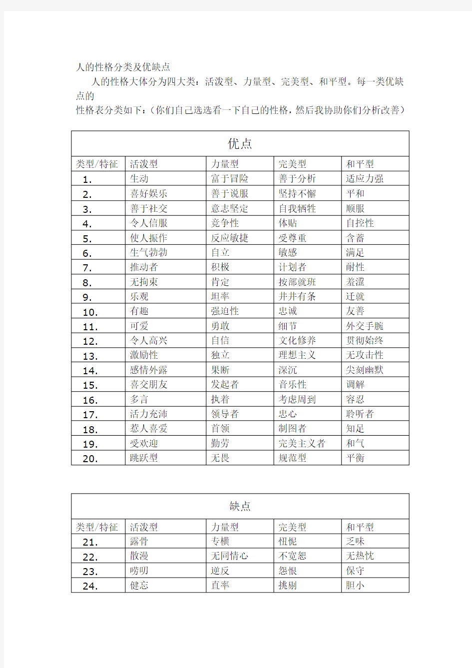 人的性格分类及优缺点