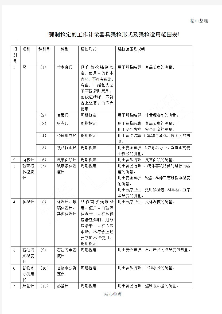 强制检定计量器具表