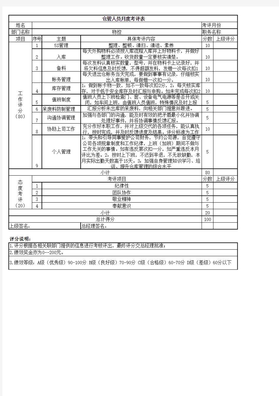 仓管员考核评分表格