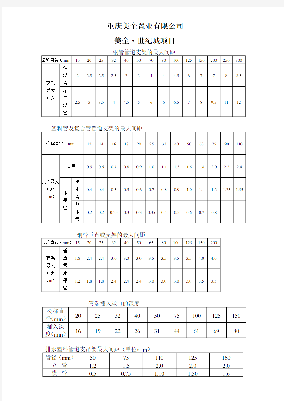 管道支架最大间距汇总