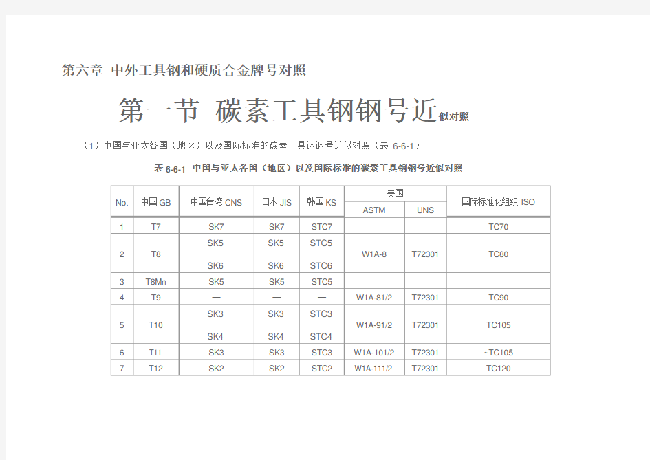 (新)中外工具钢和硬质合金牌号对照