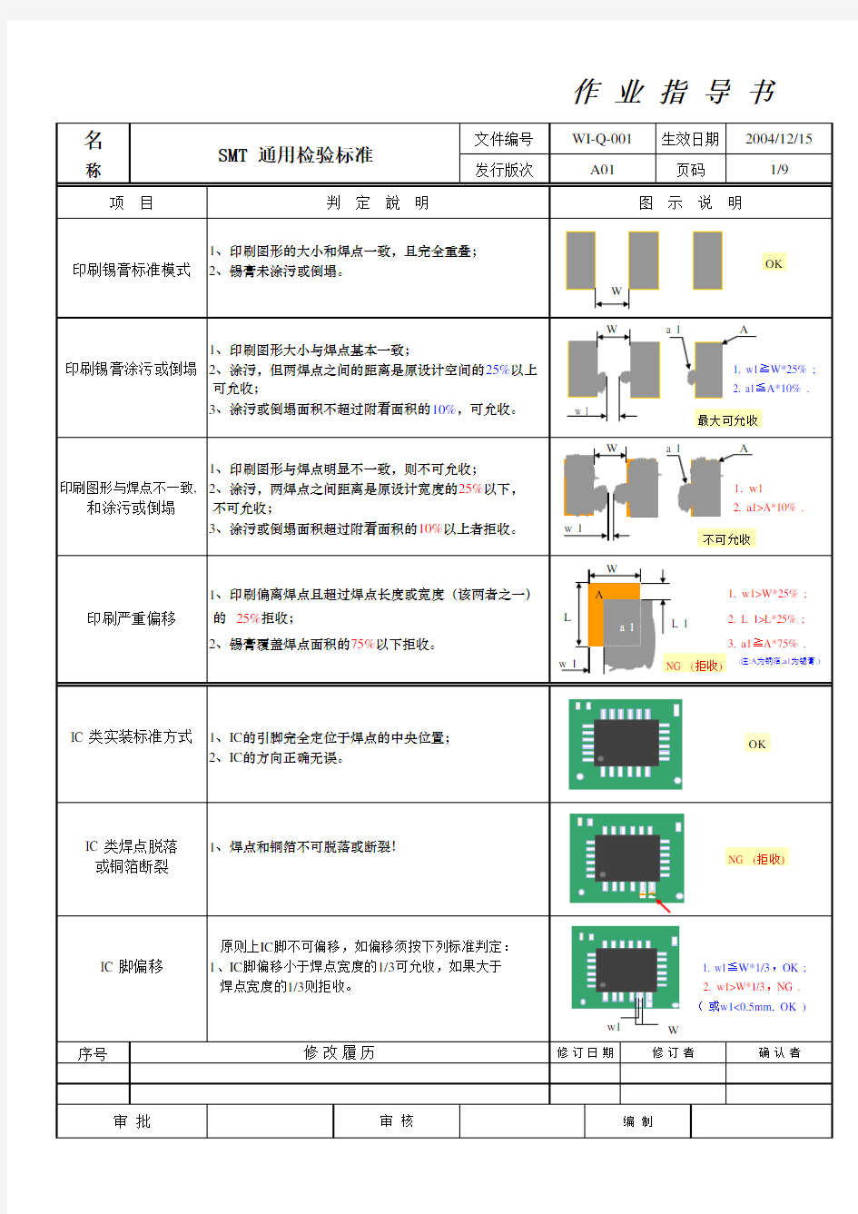 SMT(SOP) 通用检验标准