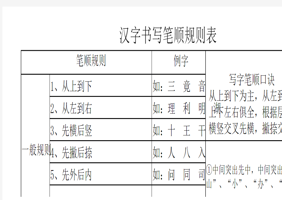 汉字笔画名称和笔顺规则及字体结构大全要点