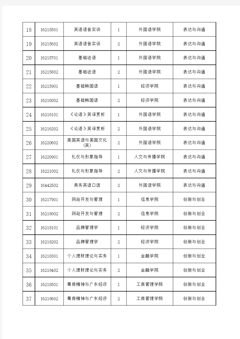 广东财经大学2017版通识选修课程设置一览表(2017.9.6 ...