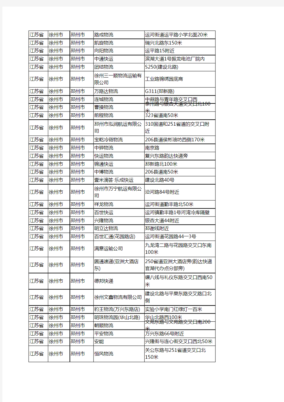 新版江苏省徐州市邳州市货运企业公司商家户名录单联系方式地址大全126家