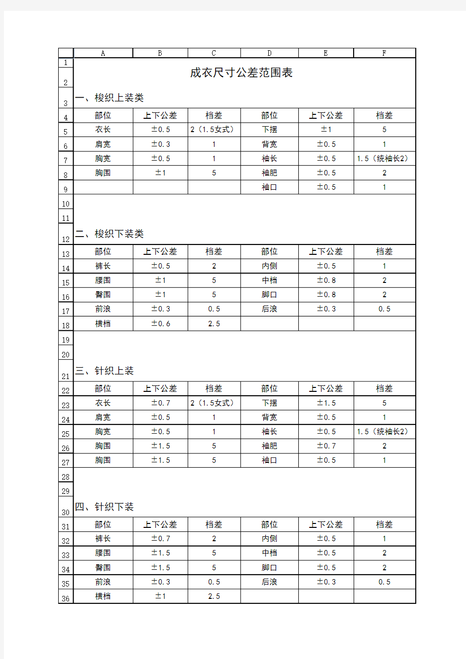 成衣尺寸公差范围表