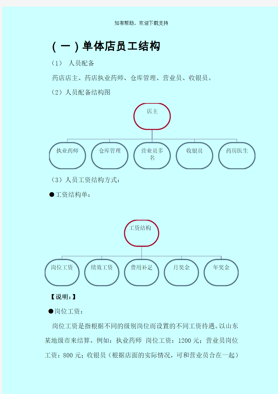 药店员工工资营销策划方案