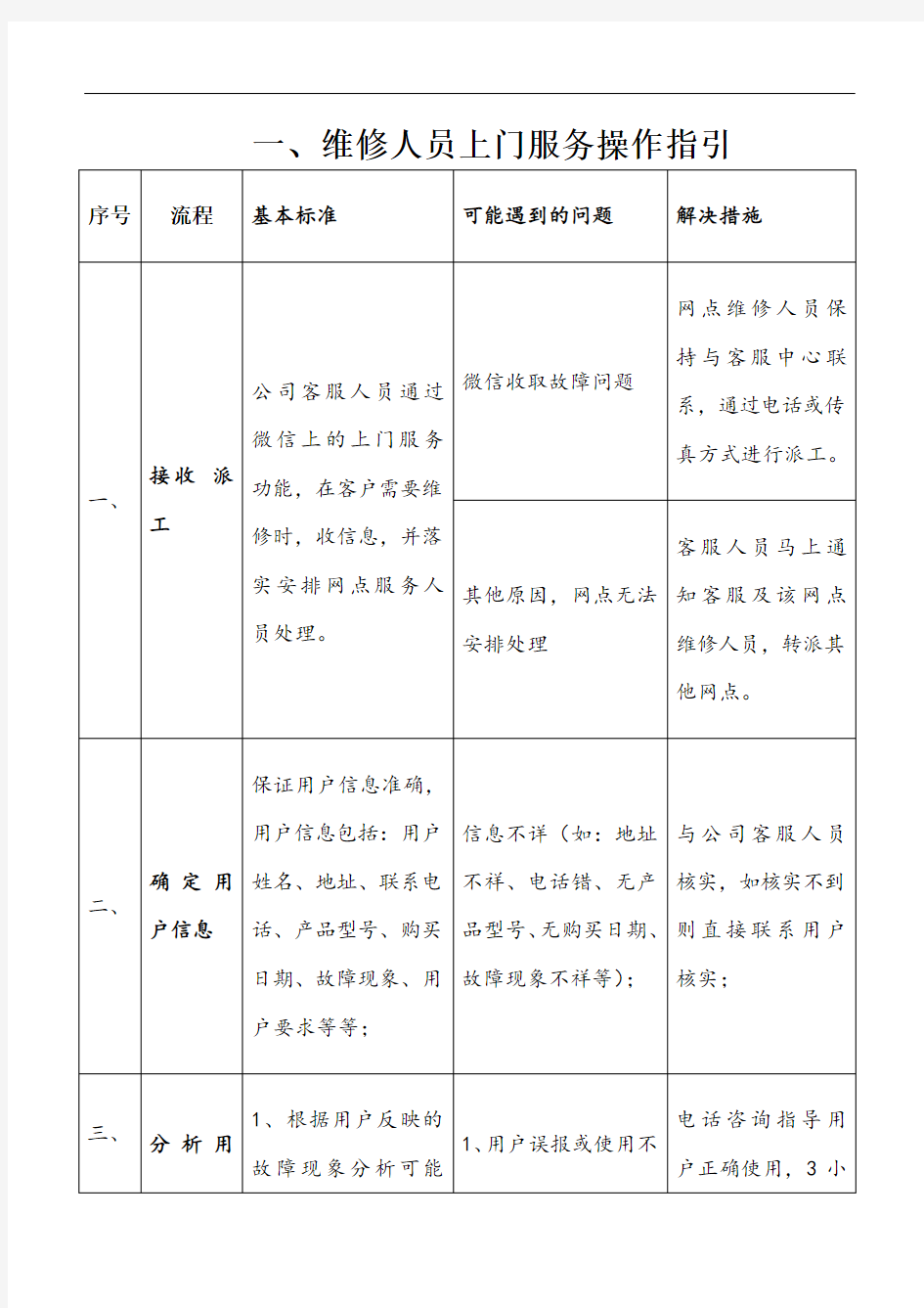 维修人员上门服务规范及标准、话术