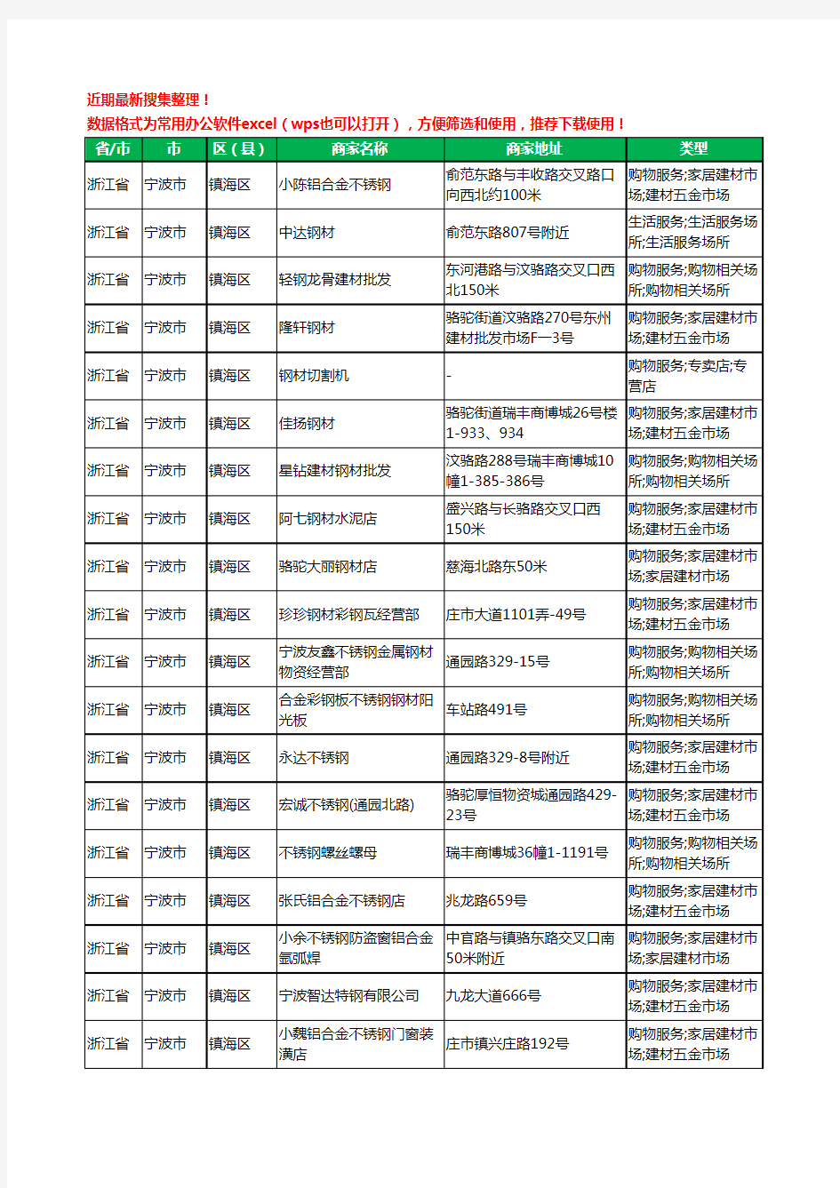 2020新版浙江省宁波市镇海区钢材工商企业公司商家名录名单黄页联系方式电话大全212家