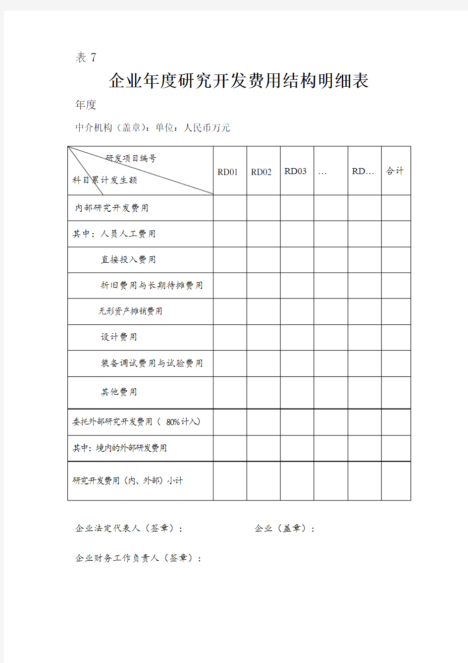 高新技术企业认定-表7-企业年度研究开发费用结构明细表