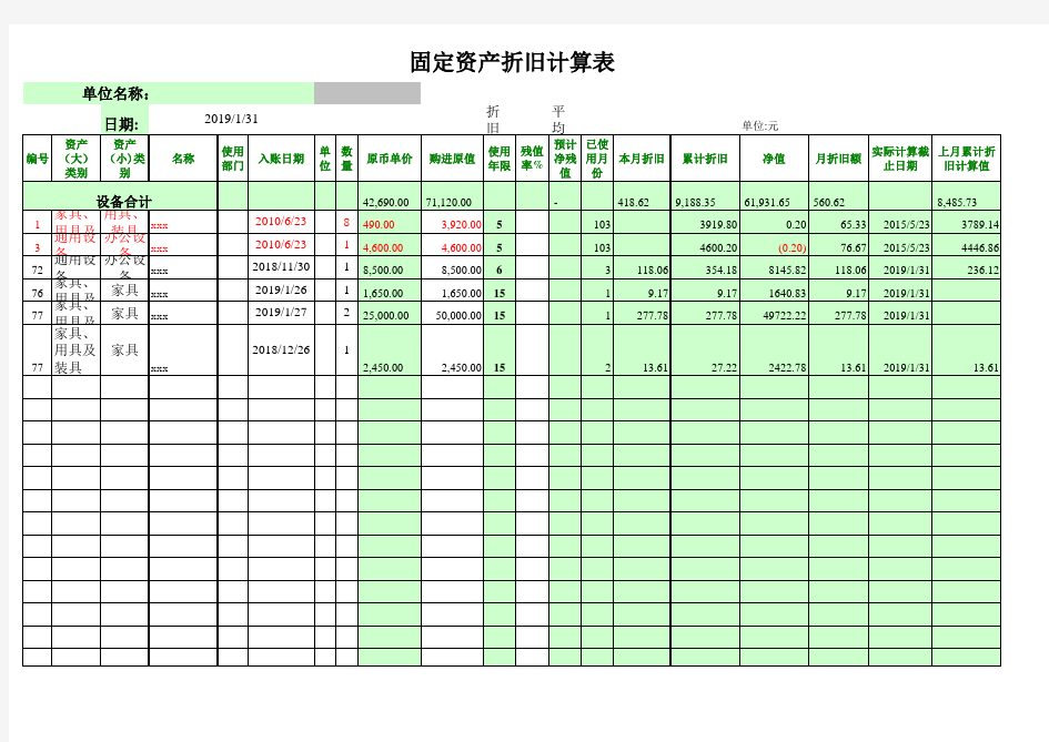 2019年行政事业单位固定资产折旧和无形资产摊销明细表(执行新政府会计准则)