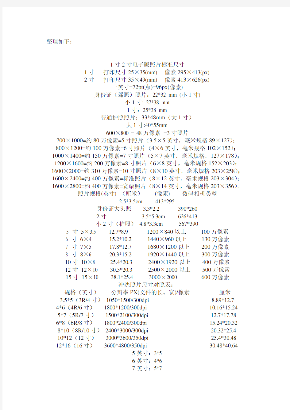 (完整版)1寸2寸及各种证件照片标准尺寸像素