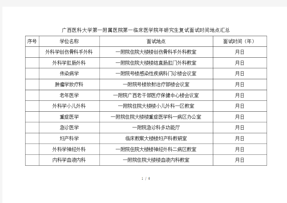 广西医科大学第一附属医院第一临床医学院2019年研究生复试