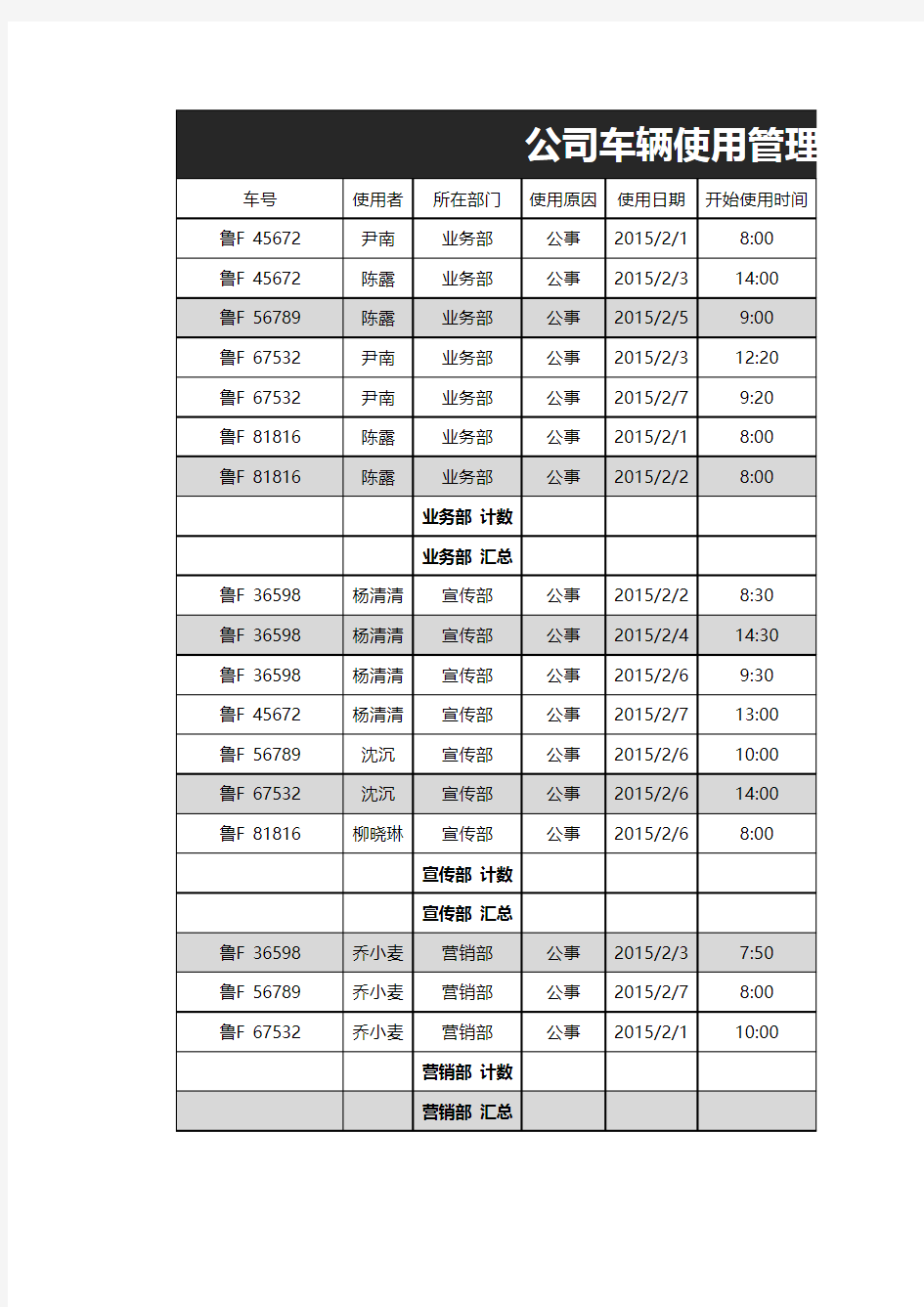 公司车辆使用管理表