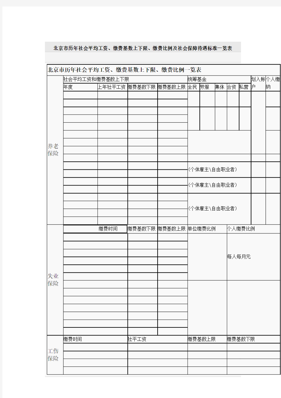 历年北京市职工年平均工资及养老保险缴费基数