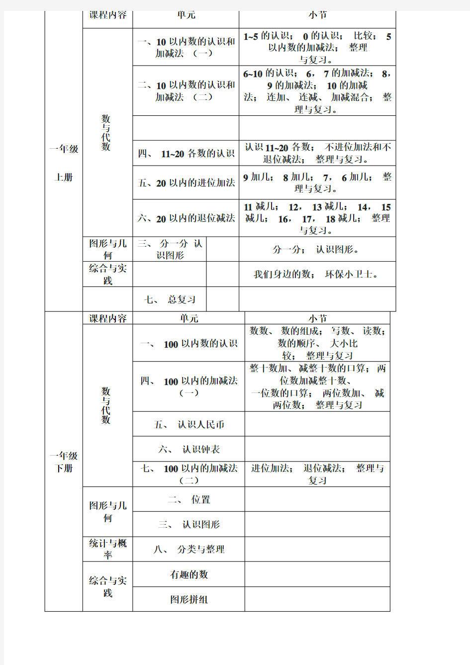 西师版小学数学知识框架