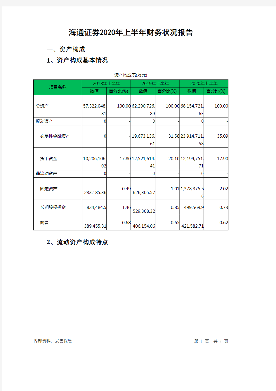 海通证券2020年上半年财务状况报告