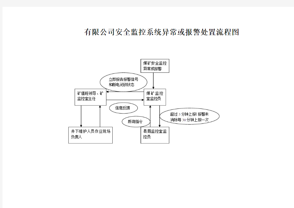 煤矿安全监控系统记录-全