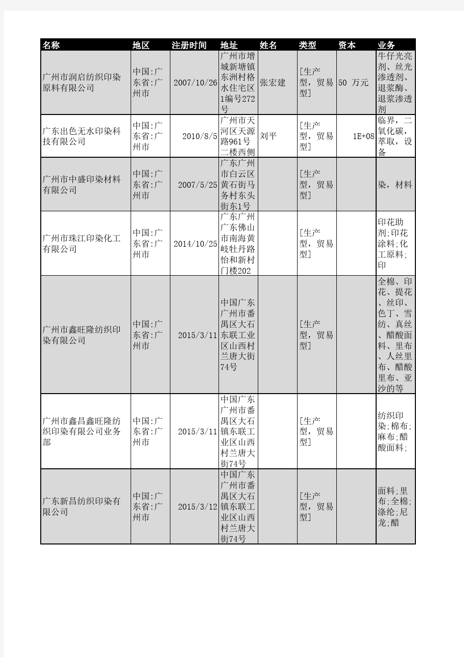 2018年广州市印染行业企业名录293家