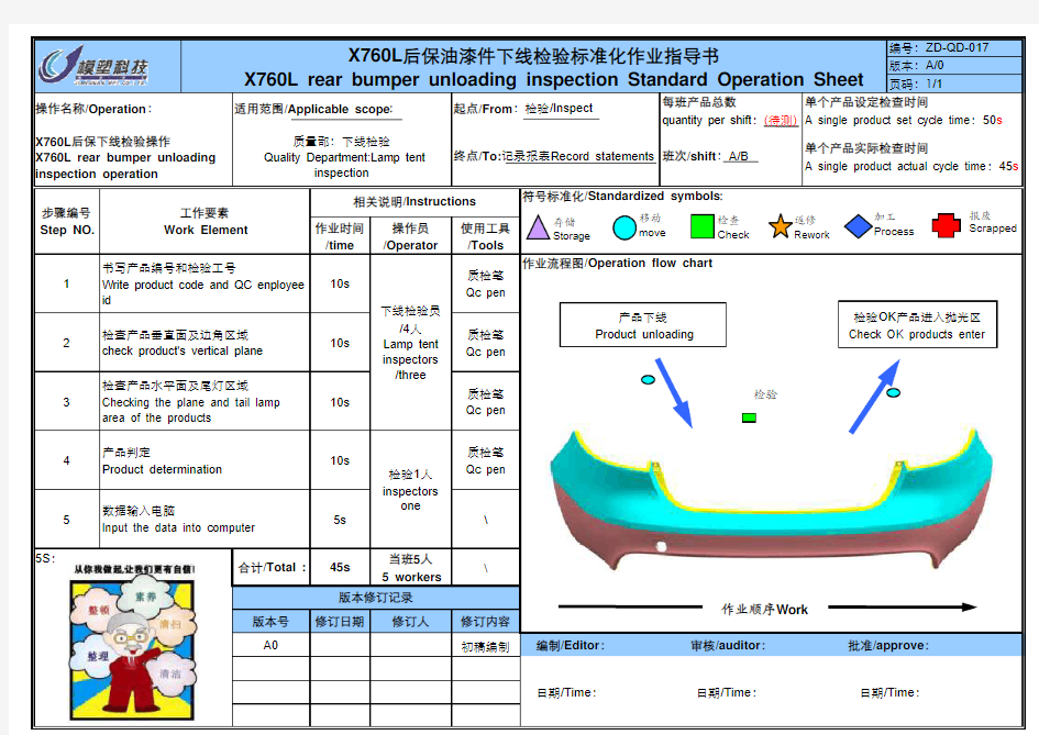 保蒙皮GP12检验操作指导书